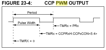 PICマイコンのPWMとTimerの関係